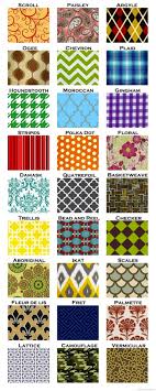 Black And White Zig Zag Pattern Name Because Zigzag And Diamond Patterns Actually Have A Name Here S A Cheat Sheet On Some Of The Most Iconic Pattern Fabric Patterns Sewing Projects Pattern Names