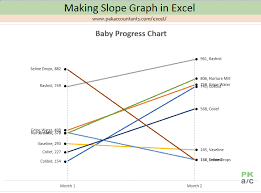 Making A Slope Chart Or Bump Chart In Excel How To Pakaccountants Com