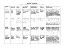 E46f9fd41a7071f5fcd9d1111713c86e Jpg 1 200 927 Pixels Positive Discipline Goal Charts Discipline Kids