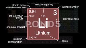 We did not find results for: Periodic Table Focusing On Lithium With Stock Video Pond5