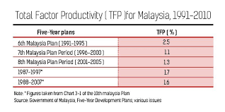 It noted malaysia has ushered in a period of extended political uncertainty as the country likely. Is Malaysia In Middle Income Trap Bamboo Innovator