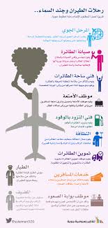 يتقدم الطيار محمد منار وزير الطيران المدنى وجميع العاملين بقطاع الطيران المدني بخالص التهانى لفخامة الرئيس عبدالفتاح السيسى. Ø±Ø­Ù„Ø§Øª Ø§Ù„Ø·ÙŠØ±Ø§Ù† Ø§Ù„Ø®Ø·ÙˆØ· Ø§Ù„Ø¬ÙˆÙŠØ© Ø§Ù„Ø·ÙŠØ±Ø§Ù† Ø§Ù„Ù…Ø¯Ù†ÙŠ Ù…Ø·Ø§Ø± Ù…Ø·Ø§Ø± Ø§Ù„Ù…Ù„Ùƒ Ø®Ø§Ù„Ø¯ Ù…Ø·Ø§Ø± Ø§Ù„Ù…Ù„Ùƒ Ø¹Ø¨Ø¯Ø§Ù„Ø¹Ø²ÙŠØ² Ø§Ù„Ø®Ø·ÙˆØ· Ø§Ù„Ø³Ø¹ÙˆØ¯ÙŠØ© Ù‚ Ù… Ø± Ø©