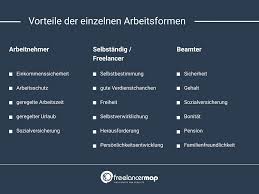 Lehrkräfte werden in deutschland je nach bundesland sehr unterschiedlich bezahlt. Nebentatigkeit Als Beamter Was Ist Zu Beachten