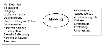 We did not find results for: Mobbing Am Arbeitsplatz So Wehren Sie Sich Kanzlei Croset