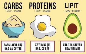 Check spelling or type a new query. Carbohydrate La Gi Va Carbohydrate Trong Loáº¡i Thá»±c Pháº©m Nao La Tá»'t