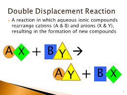 When water is the silver, the reaction usually produces an ionic compound—a salt. Double Displacement Reactions Ppt Video Online Download