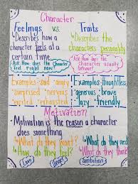 character traits feelings motivations character traits