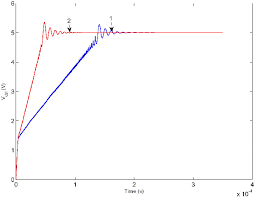 One of the issues that faces the designers of very low phase noise synthesizers and phase locked loops, is a phenomenon referred to as the phase detector dead zone. A Fast Charge Pump Pll Using A Bang Bang Frequency Comparator With Dead Zone Semantic Scholar