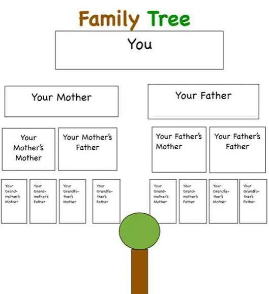 Simple 4-Generation Family Tree • iWorkCommunity