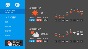 Do not post any variant of memes like this. å¤©æ°—äºˆå ±ã‚¢ãƒ—ãƒª ãã‚‰æ¡ˆå†… Android Tvç‰ˆ å…¬é–‹ã®ãŠçŸ¥ã‚‰ã› æ ªå¼ä¼šç¤¾ãã‚‰ã‹ãœ