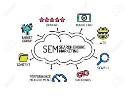 sem search engine marketing chart with keywords and icons sketch