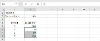 Net present value (npv) is the present value of all future cash flows of a project. Npv Formula In Excel Easy Excel Tutorial