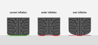 How To Measure Tyre Pressure