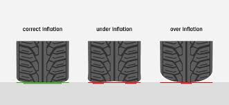 how to measure tyre pressure