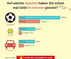 Nach einem hauptschulabschluss müssen sie eine schulische bildung nicht beenden. Kann Man Mit Sportwetten Geld Verdienen
