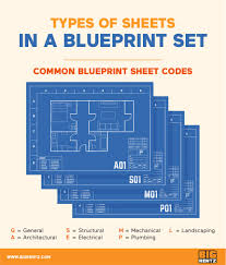 Trusses are blue structural walls are yellow masonry walls and floors are grey electrical outlets and service panels are red non structural walls are green. How To Read Construction Blueprints Bigrentz