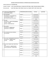Maybe you would like to learn more about one of these? Senarai Semak Bayaran Bil