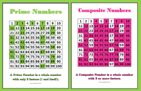 Number Place Value Mrs Russells Classroom