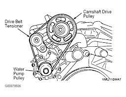 At the back of the engine compartment look down (on the passenger side ) you should see a spark plug looking device near the bottom of the engine (on the side) it has a short wire output that goes to a connector looking device on the other end. 2002 Mazda Protege5 Serpentine Belt Routing And Timing Belt Diagrams