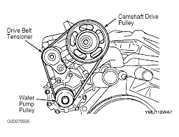 Read reviews, browse our car inventory, and more. 01 Mazda Mpv Drive Belt Diagram Wiring Diagram And Path Rule Path Rule Rennella It