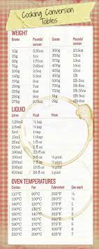 A printable chart of kitchen equivalents and measurements, including how many cups are in to keep track of cooking measurement abbreviations, print out this handy guide to all kitchen equivalents and. Cooking Conversion Tables For Weights Measures And Temperatures