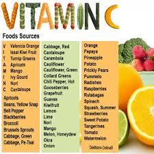Vitamin C Fruits And Vegetables Chart In Hindi
