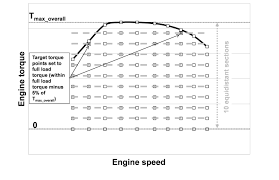 Car Engine Oil Flow Diagram 30 Lovely Engine Oil Temperature