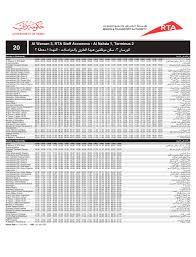 Check spelling or type a new query. 20 Bus Route In Dubai Time Schedule Stops And Maps Your Dubai Guide