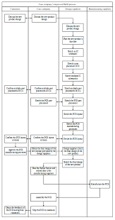 The potongan cukai bulanan (pcb, a.k.a. Applied Sciences Free Full Text The Development Of A Modified Design Chain Operations Reference Model In New Product Development Of The Printed Circuit Board A Case Study Html