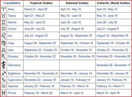 Constellation Shift Tropical Zodiac Western Vs Sidereal Vedic And Galacti In 2020 Sidereal Astrology New Zodiac Signs 13th Zodiac Sign