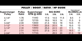 cobra 2003 up big bore 3 2l 2 8l 2 6l 2 4l 2 2l pulley