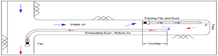 Simulasi sistem ventilasi tambang bawah tanah menggunakan software ventsimlite dibawah ini merupakan link untuk mengunduh tutorial dan software ventsimlite : Http Repository Trisakti Ac Id Usaktiana Digital 00000000000000072920 2013 Ta Tb 07309032 4 Pdf