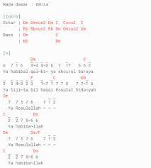 Not angka qomarun bisa digunakan untuk latihan memainkan pianika atau piano sebagai panduan. Not Angka Lagu Nissa Sabyan Ya Habibal Qolbi Not Angka