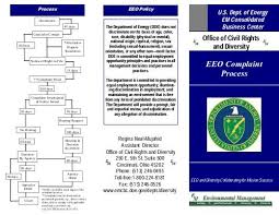 Eeo Complaint Brochure