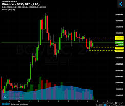 Binance Bcc Btc Chart Published On Coinigy Com On June 8th