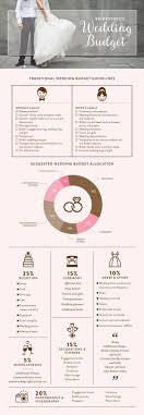 The How What And Who Of Wedding Budget Plan Bridestory Blog Read More Here Http Www Bridestor Wedding Planning On A Budget Bride Planning Budget Wedding