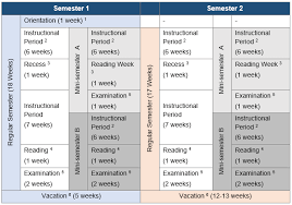 Each state determines the number of days required for public schools, and private schools set the hours of instruction required themselves. Nus Registrar S Office