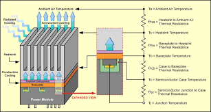 What Size Heatsink Do I Need Element14 Tdk Lambda