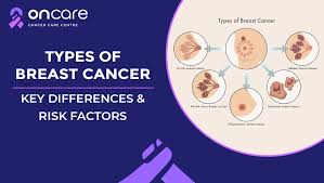 Image result for Breast Cancer