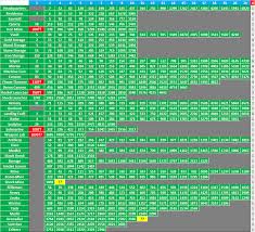 Boom Beach Scorcher Upgrade Chart Join The Best Modern