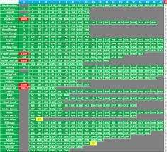 Boom Beach Scorcher Upgrade Chart Join The Best Modern