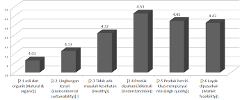 Http Repository Wima Ac Id 20261 1 Prosiding 20bekraf 20ftp 20ugm 20 20karakteristik 20rawon 20 20september 202019 Pdf