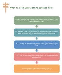 Using Sequence Chart In Teaching