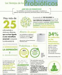 Probioticos Market Mexico Probioticos Comidas Sanas Y Nutritivas Dieta Candidiasis