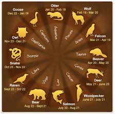 Whats Your Animal Sign I Am A Cusp Baby Born On 18th Of