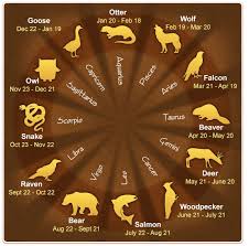 whats your animal sign i am a cusp baby born on 18th of