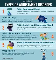 Image result for Adjustment Disorder