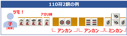 110符の手牌とはどんな形か？具体例や図でわかりやすく解説
