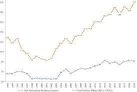 If you all are okay with living 2 hrs outside of saint louis, 90 min outside of kansas city, 2hrs outside of cincinatti, 2 hours outside of indianopolis, somewhere in nebraska or abilene, tx, by all means become a radiation oncologist! Top Concerns Of Radiation Oncology Trainees In 2019 Job Market Board Examinations And Residency Expansion International Journal Of Radiation Oncology Biology Physics