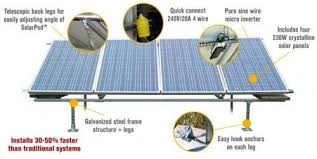 New Solar Panel Kit Solar Panels Best Solar Panels Solar Energy Panels